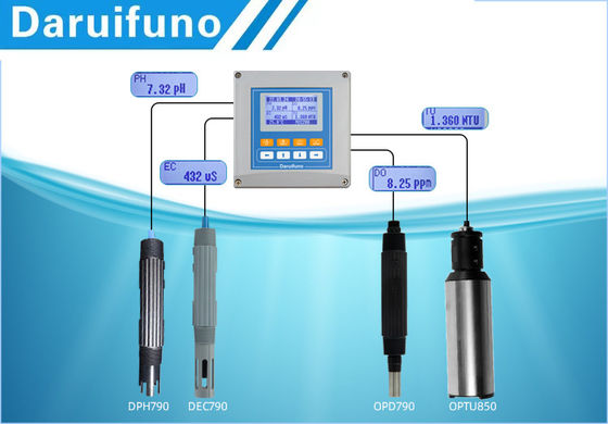 多変数水質のコントローラー